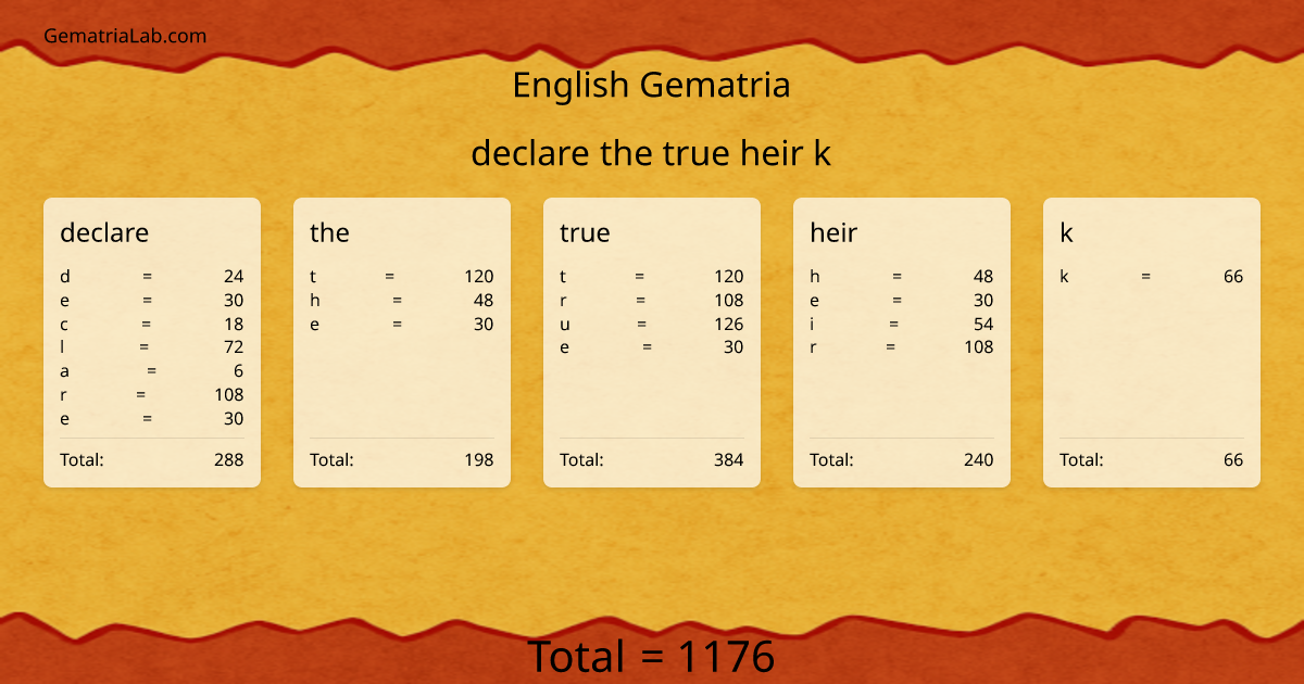 declare the true heir k in english Gematria